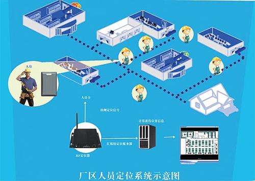 泗洪县人员定位系统四号
